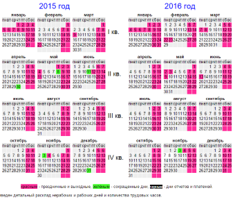 Производственный календарь на 2015-2016 год, праздники, выходные, сокращенные предпраздничные дни